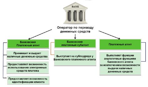 Елена Губенко - Финансово-правовое регулирование платежных и расчетных систем