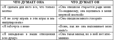 Шерри Аргов - Хочу быть стервой! Пособие для настоящих женщин