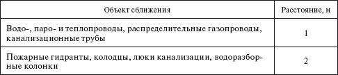 Правила устройства электроустановок в...