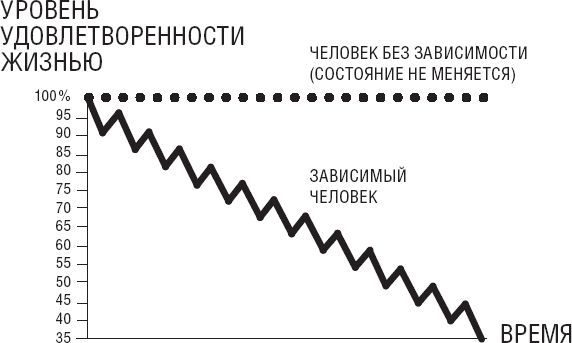 Аллен Карр - Легкий способ жить без долгов