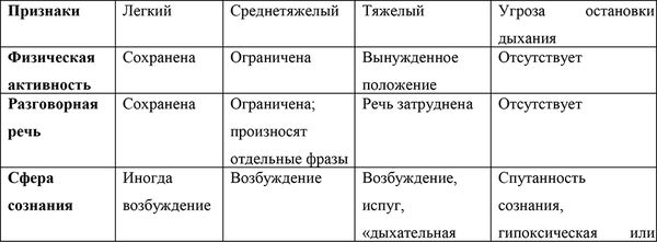Олеся Ананьева - Энциклопедия клинической педиатрии
