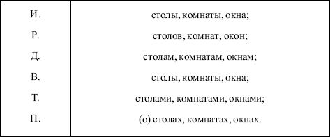 Екатерина Бегаева, Людмила Лачимова и др. - Современный русский язык....