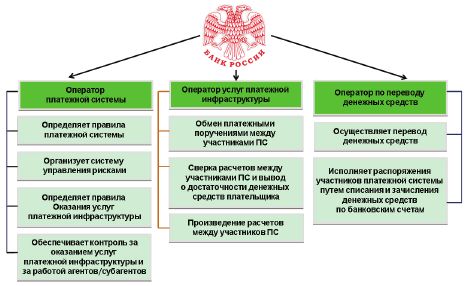 Елена Губенко - Финансово-правовое регулирование платежных и расчетных систем