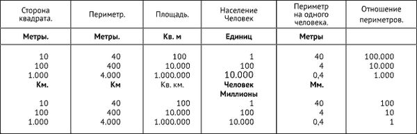 Константин Циолковский - Приключения атома