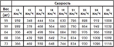Ольга Дан - Офис-фитнес