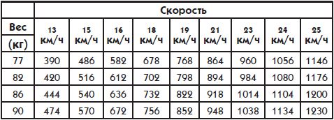 Ольга Дан - Офис-фитнес
