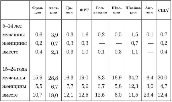 Франсуаза Дольто - На стороне подростка