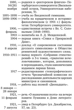 Игорь Сухих - Русская литература для всех. Классное чтение! От Блока до Бродского