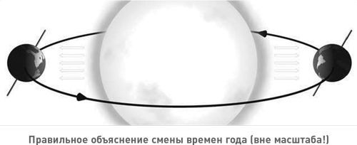 Дэвид Дойч - Начало бесконечности