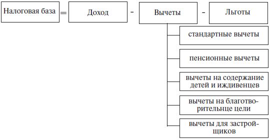 Людмила Садовая - Штрафы и пени. ГИБДД, кредиты, ЖКХ, налоги