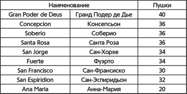 Сергей Махов, Эдуард Созаев - Флот Людовика XV