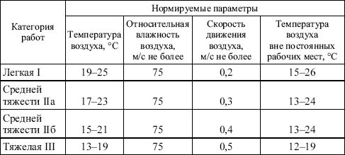 Валентин Красник - Межотраслевые правила по охране труда при...