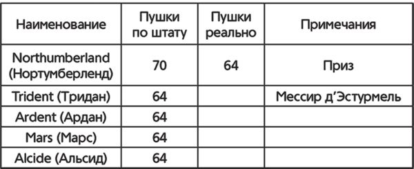 Сергей Махов, Эдуард Созаев - Флот Людовика XV