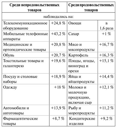 Николай Азаров - Украина на перепутье. Записки премьер-министра