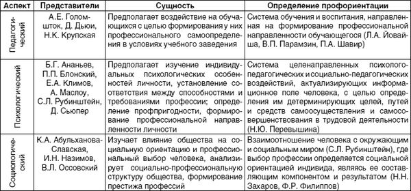 Дмитрий Парнов - Кем быть? Секреты выбора профессии. Книга, с которой...