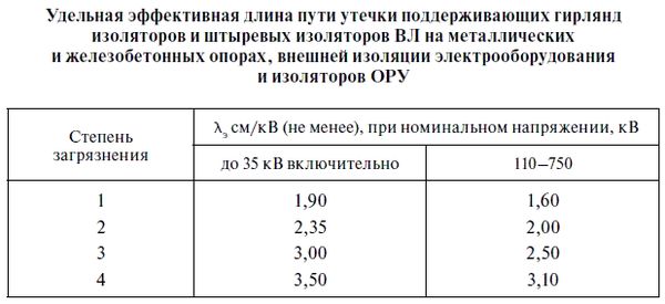 В. Красник - Эксплуатация электрических подстанций и распределительных устройств