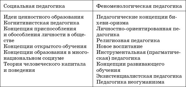 Александр Джуринский - Теория и методология истории педагогики и сравнительной...