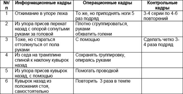 Вера Макеева - Теория и методика физической культуры