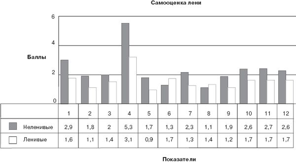 Евгений Ильин - Работа и личность. Трудоголизм, перфекционизм, лень