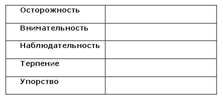 Инна Ищук - 10 секретов. Как провинциалке выжить в столице