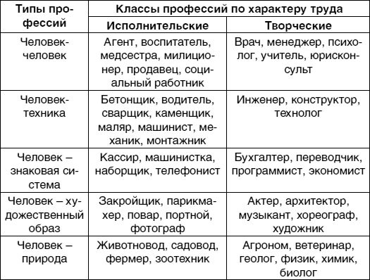 Дмитрий Парнов - Кем быть? Секреты выбора профессии. Книга, с которой...