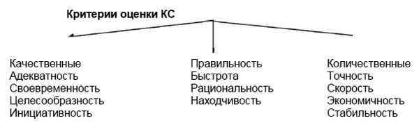 Вера Макеева - Теория и методика физической культуры