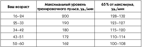 Ирина Тихомирова - Пресс-гимнастика