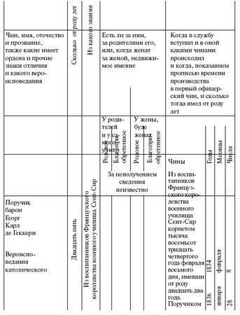 Сборник - Дуэль Пушкина с Дантесом-Геккерном