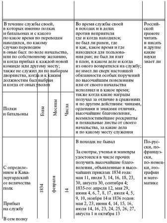 Сборник - Дуэль Пушкина с Дантесом-Геккерном