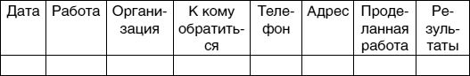 Кем быть? Секреты выбора профессии....