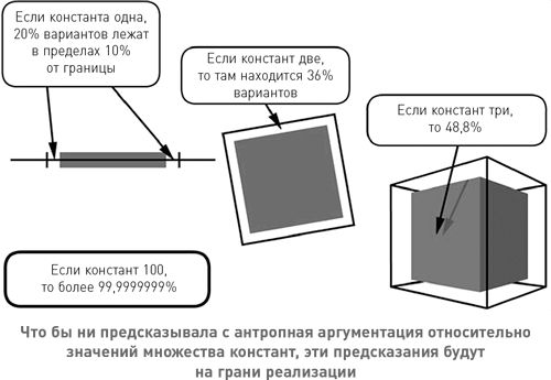 Дэвид Дойч - Начало бесконечности