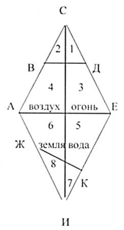 Николай Мальцев - Доктрина научного богопознания