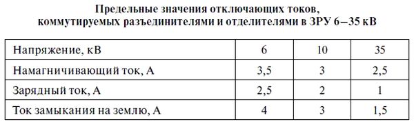 В. Красник - Эксплуатация электрических подстанций и распределительных устройств