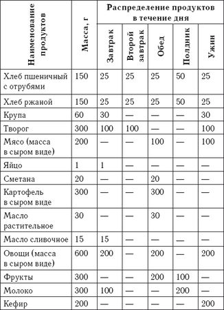 Марина Смирнова - Лечебное питание. Сахарный диабет