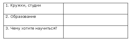 10 секретов. Как провинциалке выжить в...