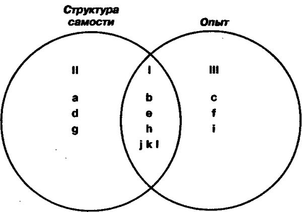 Карл Роджерс - Клиентоцентрированная терапия