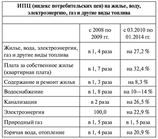 Николай Азаров - Украина на перепутье. Записки премьер-министра