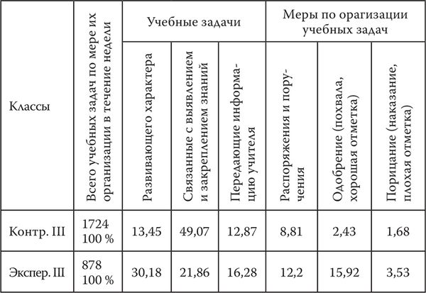 Шалва Амонашвили - Основы гуманной педагогики. Книга 4. Об оценках