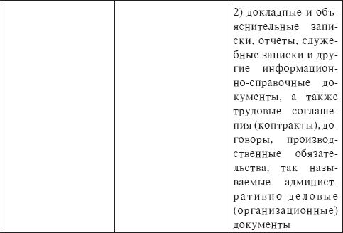 авторов Коллектив - Основы русской деловой речи