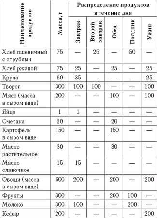 Марина Смирнова - Лечебное питание. Сахарный диабет