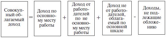 Штрафы и пени. ГИБДД, кредиты, ЖКХ, налоги
