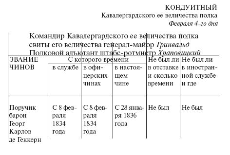 Сборник - Дуэль Пушкина с Дантесом-Геккерном