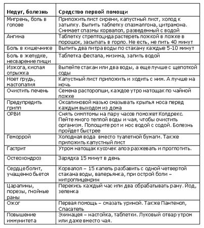Инна Ищук - 10 секретов. Как провинциалке выжить в столице