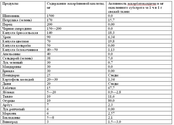 Наталья Пчелинцева - Кулинария при язве желудка