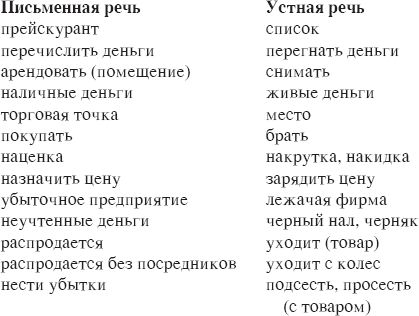 авторов Коллектив - Основы русской деловой речи
