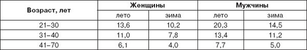 Работа и личность. Трудоголизм,...