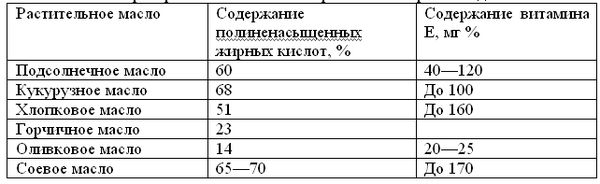 Наталья Пчелинцева - Кулинария при язве желудка