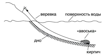 Андрей Яншевский - Энциклопедия современной рыбалки. Ловля рыбы поплавочной удочкой