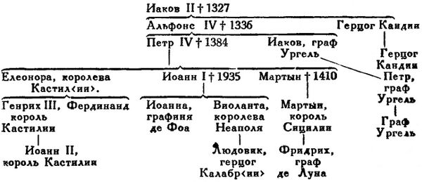 Николай Гоголь - Том 9. Наброски, конспекты, планы
