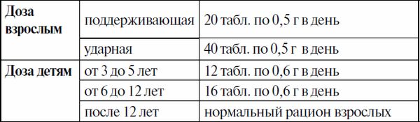 Майя Гогулан - Победи свою болезнь! Эффективное лечение более 300 заболеваний
